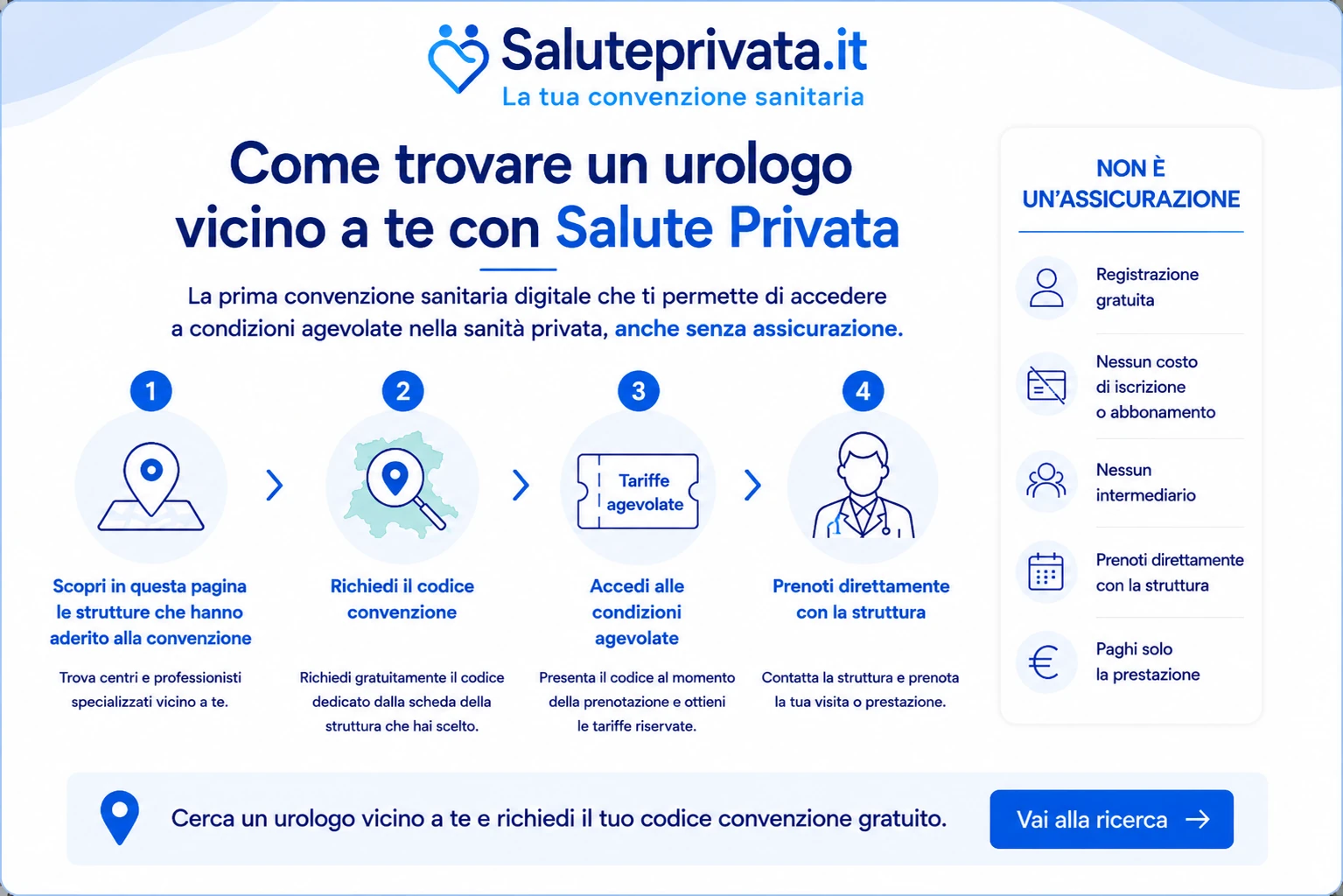Trova un urologo vicino a te a tariffe agevolate con Salute Privata